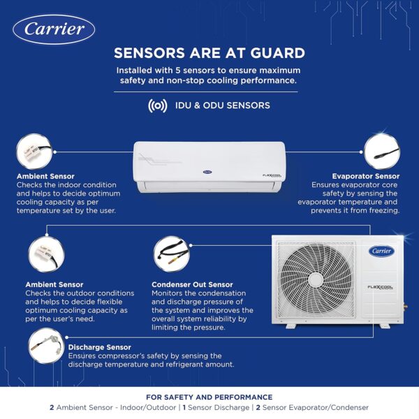 Carrier 1 Ton 3 Star AI Flexicool Inverter Split AC (Copper, Convertible 4-in-1 Cooling,Dual Filtration with HD & PM 2.5 Filter, Auto Cleanser, ESTER Exi - CAI12ER3R33F0,White) - Image 8