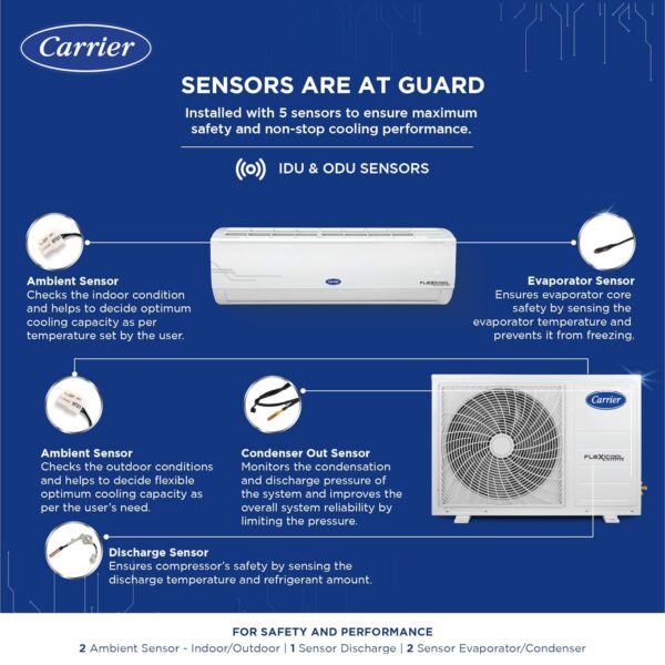 Carrier 1.5 Ton 5 Star AI Flexicool Inverter Split AC (Copper, Convertible 6-in-1 Cooling,Dual Filtration with HD & PM 2.5 Filter, Auto Cleanser, ESTER Exi -CAI18ES5R33F0 ,White) - Image 11