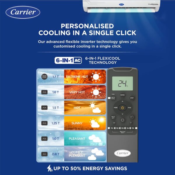 Carrier 1.5 Ton 5 Star AI Flexicool Inverter Split AC (Copper, Convertible 6-in-1 Cooling,Dual Filtration with HD & PM 2.5 Filter, Auto Cleanser, ESTER Exi -CAI18ES5R33F0 ,White) - Image 6